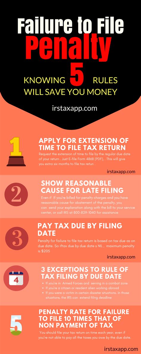 How to avoid additional penalties on late property tax bills